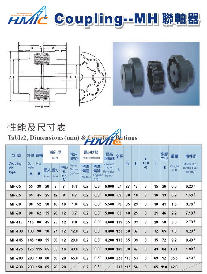 焦作制動器,聯軸器,皮帶輪,托輥,電動滾動,輸送帶 焦作制動器,聯軸器,皮帶輪,托輥,電動滾動,輸送帶